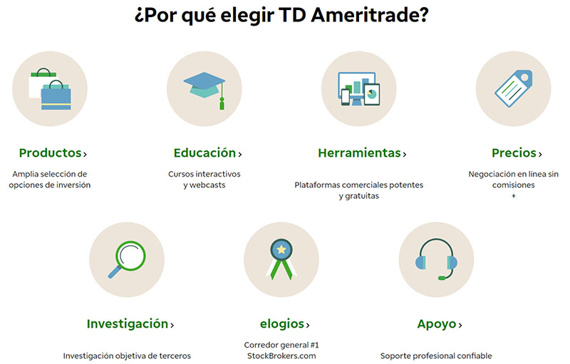 Ventajas TD Ameritrade