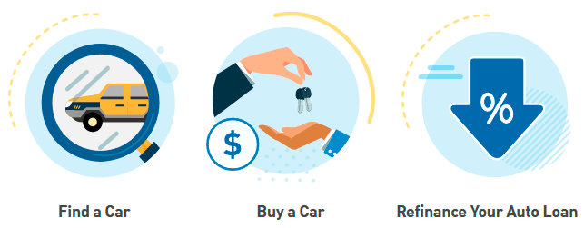 PNC Bank auto loans