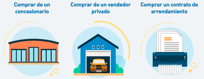 Préstamo Auto de PNC Bank
