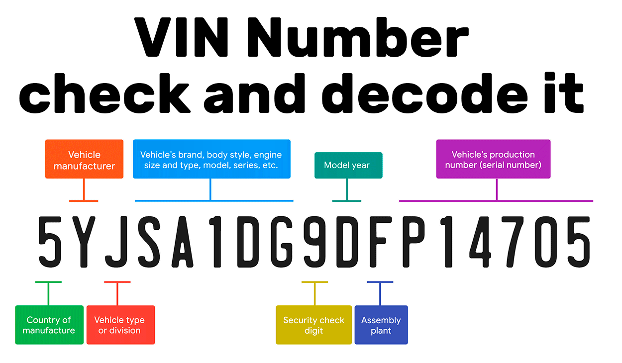 What is the VIN number and how to check and decode it